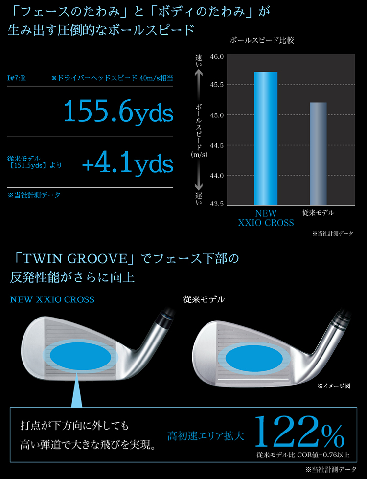 カラフルセット 3個 ダンロップ ＸＸＩＯ ＣＲＯＳＳ（２０２１