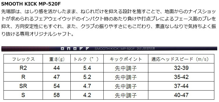 熱販売 GLOBERID グローブライド日本正規品 ONOFF FAIRWAY ARMS AKA オノフ フェアウェイアームズ 赤 SMOOTH  KICK スムースキック MP-520Fカーボンシャフト orchidiapharma.com