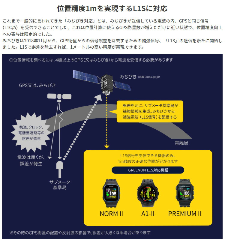 GreenOn(グリーンオン)MASA日本正規品THEGOLFWATCHNORMII(ザ・ゴルフウォッチノルム2)「みちびきL1S対応GPS距離測定器」【あす楽対応】