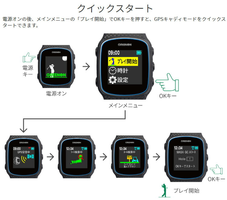 GreenOn(グリーンオン)MASA日本正規品THEGOLFWATCHNORMII(ザ・ゴルフウォッチノルム2)「みちびきL1S対応GPS距離測定器」【あす楽対応】