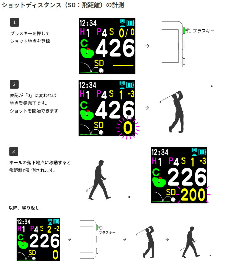 GreenOn(グリーンオン)MASA日本正規品THEGOLFWATCHNORMII(ザ・ゴルフウォッチノルム2)「みちびきL1S対応GPS距離測定器」【あす楽対応】