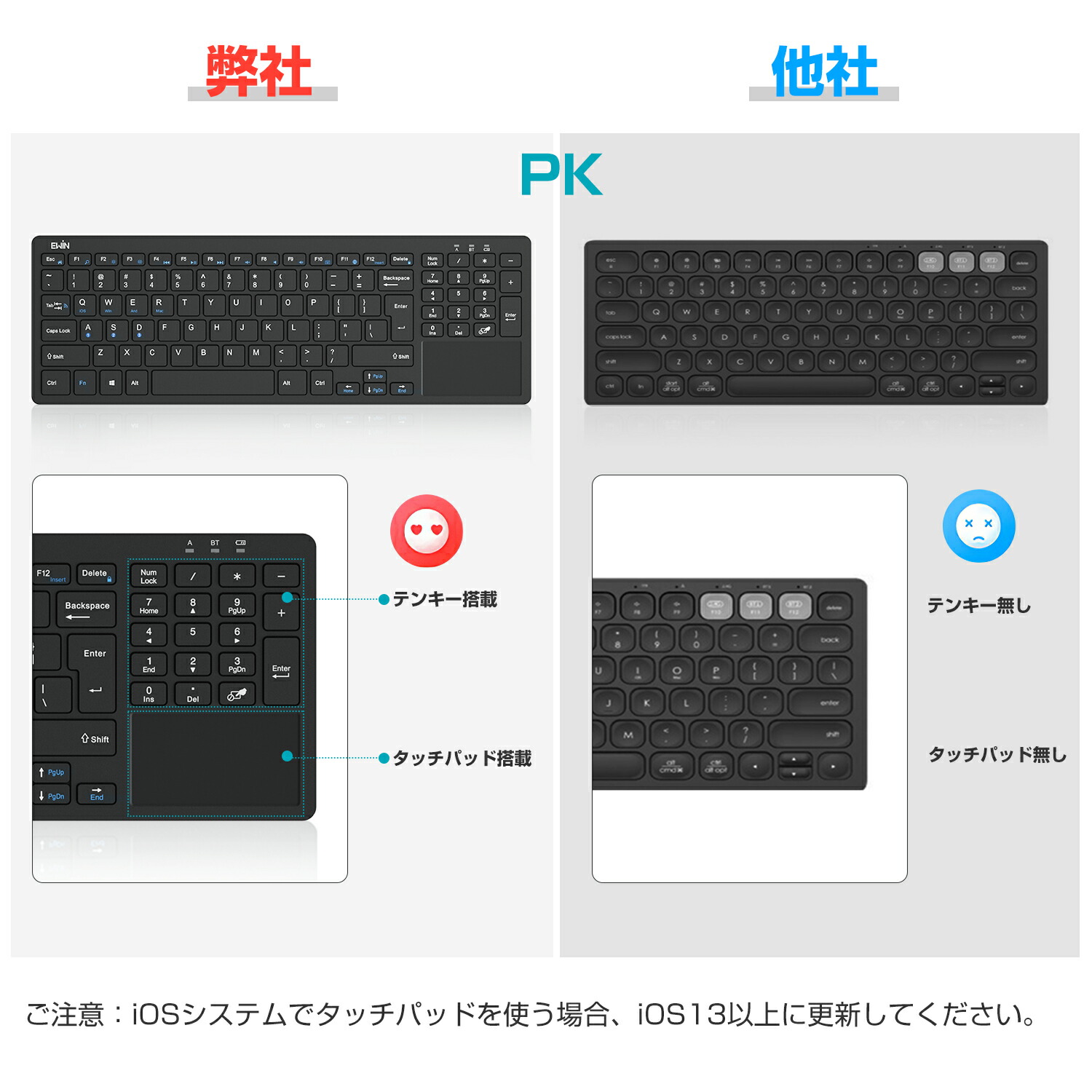 楽天市場 日本初 ワイヤレスキーボード Bluetooth 5 1 タッチパッド付 テンキー搭載 Bluetoothキーボード パソコン タブレット スマホ 英語配列 Windows Mac Ios Android対応 ３台デバイス切り替え 技適認証済 在宅 ワーク 軽量 薄型 静音 送料無料 E Zone