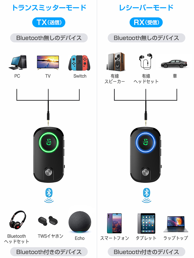 国内配送】 FMトランスミッター Bluetooth 5.0 一台三役 レシーバー 2台同時接続 トランシーバー 送信機 受信機 音声アシスタント  ハンズフリー通話 高音質 低遅延 無線 車 テレビ イヤホン PC iPhone Android 任天堂スイッチ オーディオ APTX DSP技術  技適取得済み 送料 ...