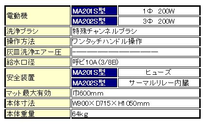 楽天市場 Ke Osマシナリー製 カーマット洗浄機 マットエース 標準型 100v Ma1 代金引換不可 車上渡し ファクトリーデポ