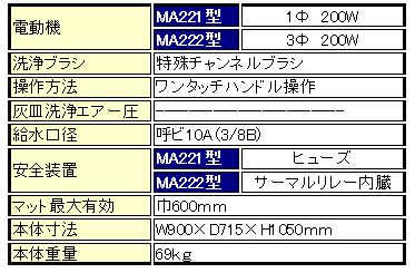 KE・OSマシナリー製 カーマット洗浄機「マットエース」(両面洗浄式、100V) MA221【代金引換不可】【車上渡し】 KE・OSマシナリー製 カーマット洗浄機「マットエース」(両面洗浄式、100V) MA221【代金引換不可】【車上渡し】