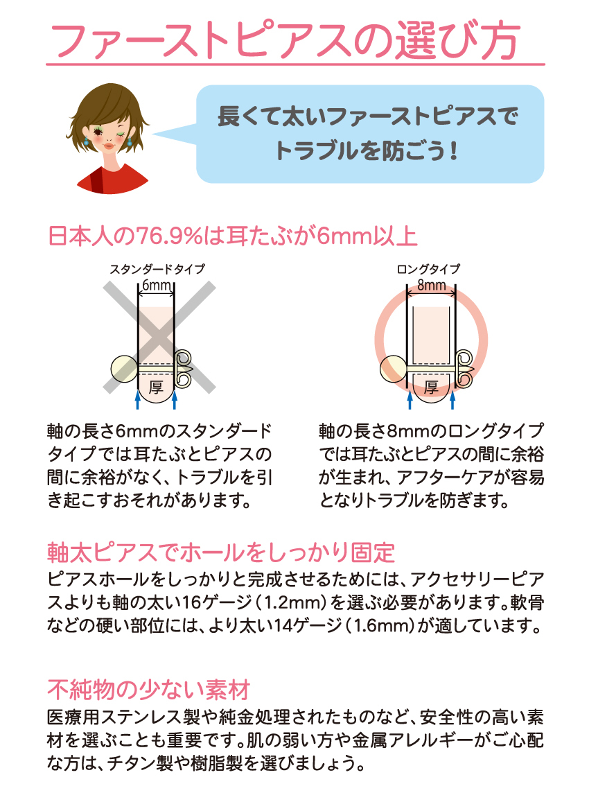 楽天市場 2個お買い上げで 送料無料 セイフティピアッサー シルバー 医療用ステンレス 3ｍｍ 1回使い切り減菌済ピアッサー 2個セット ファーストピアス エフ ジー