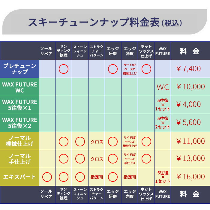 最終値下げスノーボードWaxフルセット 楽天市場】【2個セットでお得！】【ZARDOZ ザードス ノット