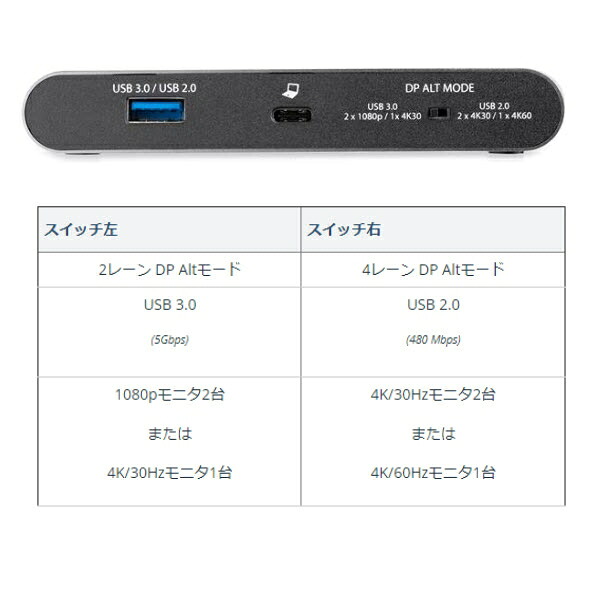 StarTech.com マルチポートアダプタ/USB-C繋ぎ合わせる/デュアル管する/4K30サイクル HDMI/100W USB PD通行手形スルー/2x USB-A/イーサネット/Windows \u0026 Chrome/黒いこと/縛ステイション DK30C2HAGPD