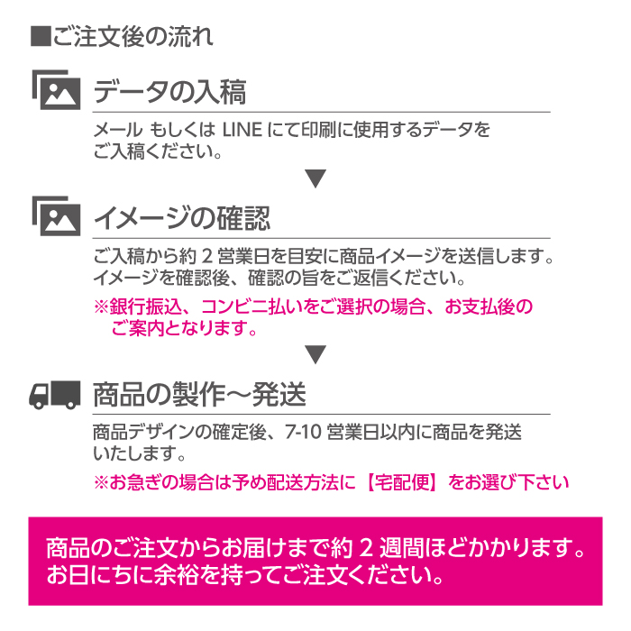 30枚セット 販促品から感謝を伝えるプレゼントまで 様々な用途にお使いいただけるコースターです オリジナル 家族 写真 グッズ オーダーメイド プレゼント イラスト コースター 感謝 印刷 完全データ入稿型 記念 誕生日 簡単 プレゼント ギフト 結婚 卒園 卒業