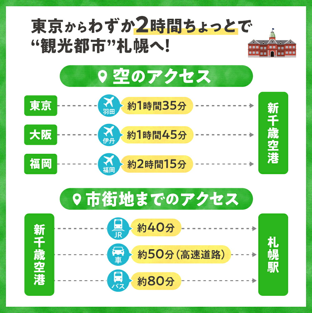 【ふるさと納税】 北海道札幌市の対象施設で使える楽天トラベルクーポン 寄付額 50,000円 旅行 宿泊 ホテル 旅館 チケット クーポン 15000円分 トラベル サッポロ さっぽろ 観光 レジャー ビジネス 出張 旅行券 国内旅行 予約 宿泊券 rakuten ランキング 北海道 札幌市
