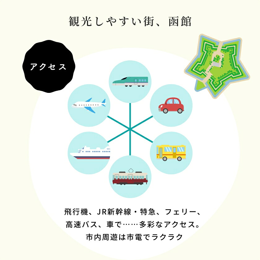 【ふるさと納税】北海道函館市の対象施設で使える楽天トラベルクーポン寄付額3万円 3年間使える 楽天 トラベルクーポン 楽天トラベル 旅行 トラベル 北海道 函館 チケット 国内旅行 観光 ホテル 温泉 夜景 グルメ