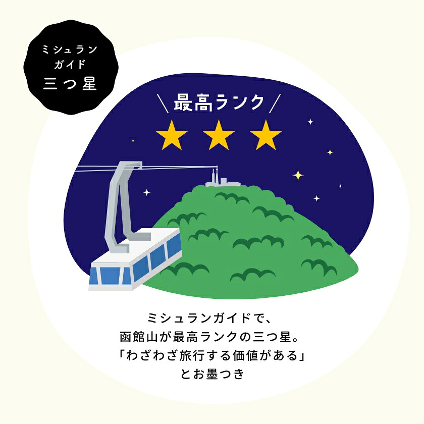 【ふるさと納税】北海道函館市の対象施設で使える楽天トラベルクーポン寄付額3万円 3年間使える 楽天 トラベルクーポン 楽天トラベル 旅行 トラベル 北海道 函館 チケット 国内旅行 観光 ホテル 温泉 夜景 グルメ