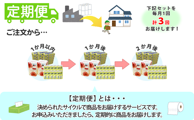 ふるさと納税 定期便 毎月1回 計3回 花いっぱいトイレットペーパー24個 とけまるくんティッシュ15箱 とけまるくんポケットティッシュ60個 セット まとめ買い 大容量 雑貨 日用品 生活用品 備蓄 箱 紙 ボックス 定期便 雑貨 日用品 福祉用品 Sermus Es