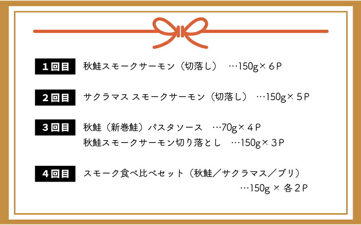最大91 オフ スモーク好きにはたまらない スモーク味わい定期便 全4回 B15 1125 Fucoa Cl