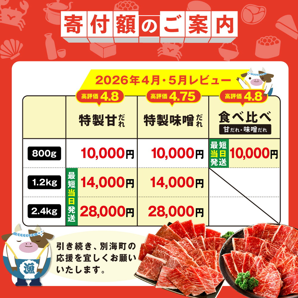 【ふるさと納税】【最強翌日配送】高評価★4.45 総合1位 北海道産 牛肉 ふるさと納税 別海牛 焼肉 （ ふるさと納税 肉 小分け 牛肉 焼肉 肉 ふるさと納税 訳あり 焼き肉 バーベキュー ふるさと 牛 最強配送 人気 ランキング 北海道 別海町 ）（クラウドファンディング対象）