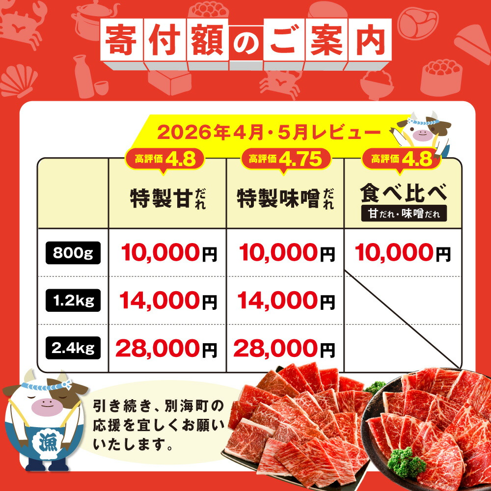 【ふるさと納税】【最強翌日配送】高評価★4.45 総合1位 北海道産 牛肉 ふるさと納税 別海牛 焼肉 （ ふるさと納税 肉 小分け 牛肉 焼肉 肉 ふるさと納税 訳あり 焼き肉 バーベキュー ふるさと 牛 最強配送 人気 ランキング 北海道 別海町 ）（クラウドファンディング対象）