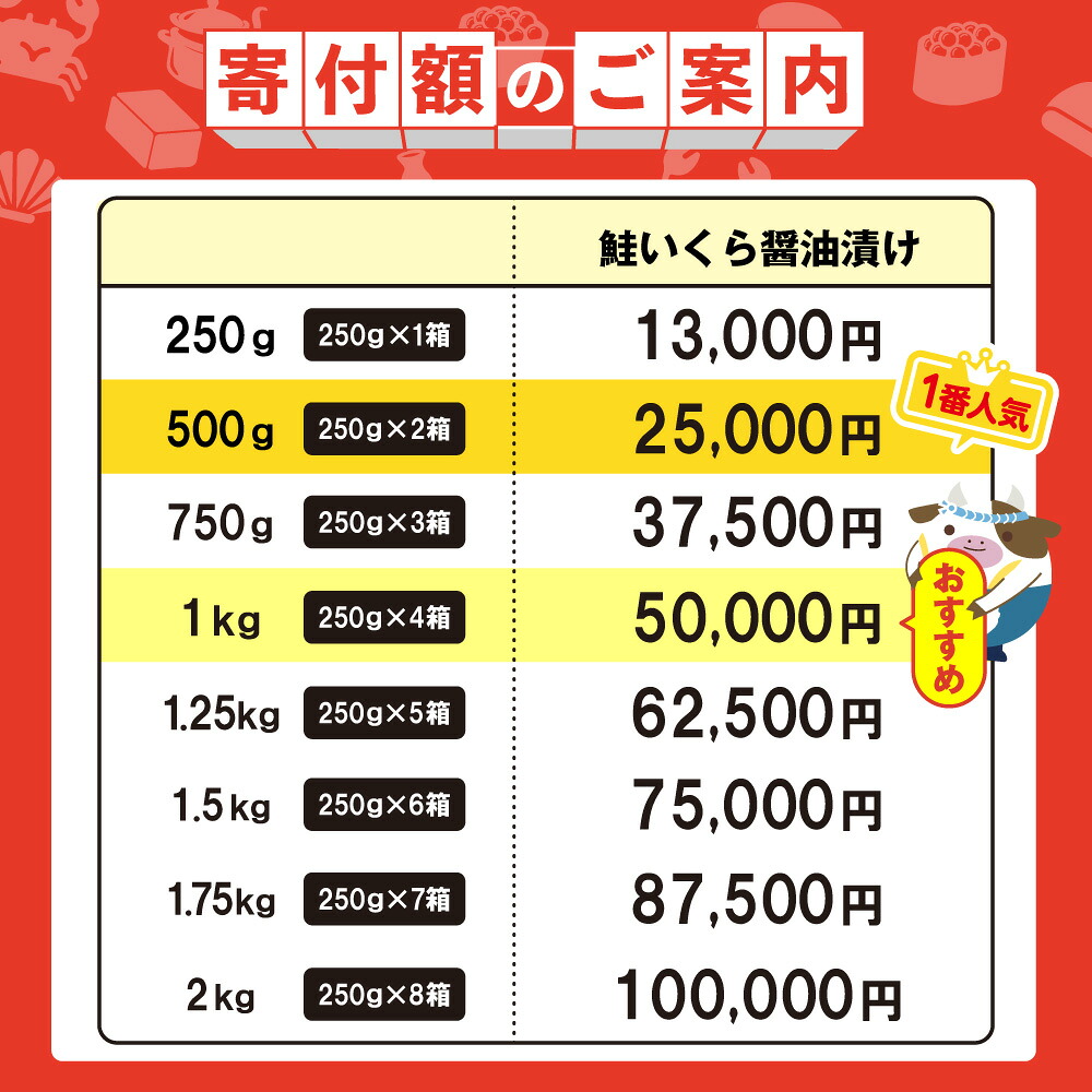 【ふるさと納税】高評価★4.76 総合1位 いくら 醤油漬け 250g～2kg【内容量 発送時期が選べる】（ ふるさと納税 いくら 北海道 ふるさと納税 訳あり イクラ ふるさと 鮭 醤油漬 個包装 人気 ランキング 小分け 海鮮 魚卵 北海道 別海町 ）（クラウドファンディング対象）
