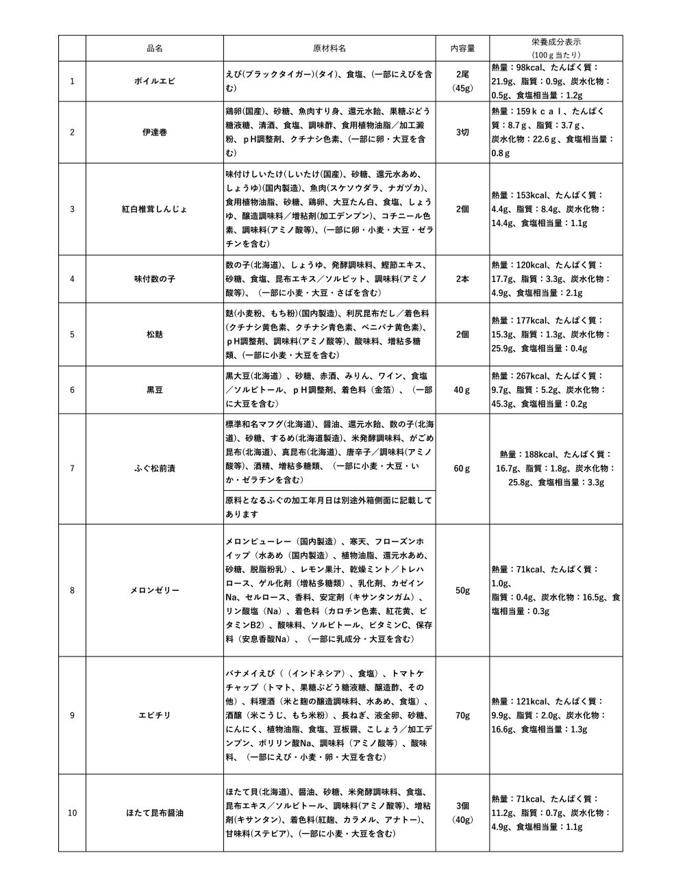 雑誌で紹介された 2023 お正月 北海道海鮮 おせち 北の彩膳 いくら500g セット ふるさと納税 料理 お節 御節 北海道 1人前 2人前 ふるさと  おせち料理 fucoa.cl