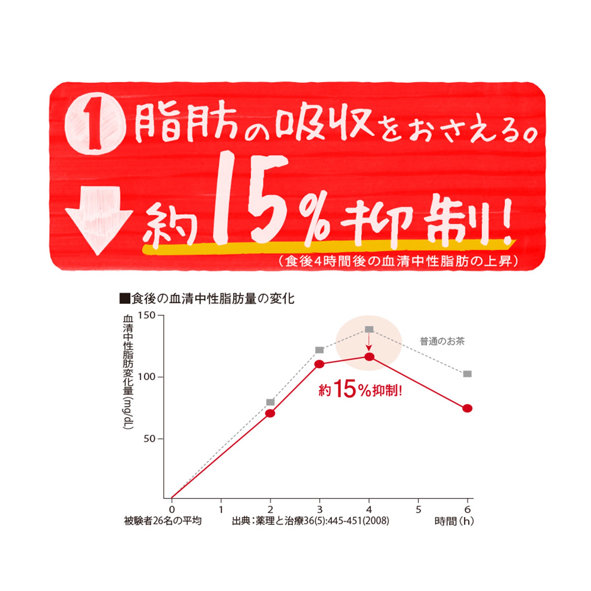 メーカー直売 からだすこやか茶W 350mlPET×24本 コカ コーラ お茶 飲料 健康茶 fucoa.cl