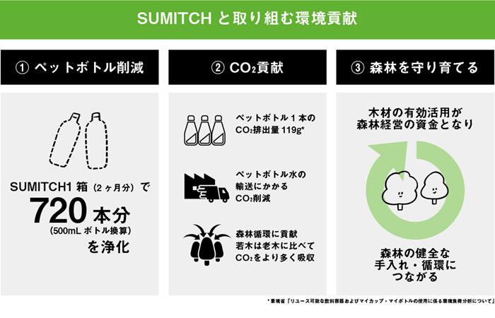 New Sumitch スミッチ ４ヶ月分と専用水差しセット Fucoa Cl