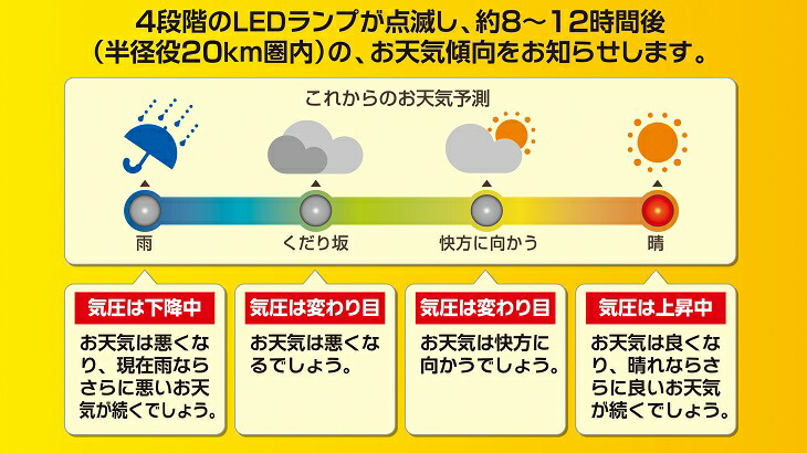 ふるさと納税 Empex ウェザーパル電波時計 1台4役 Bw 873 健康 天気予測 環境 Aj013 Mavipconstrutora Com Br