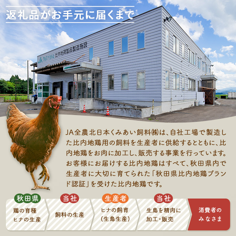 【ふるさと納税】比内地鶏ミンチ