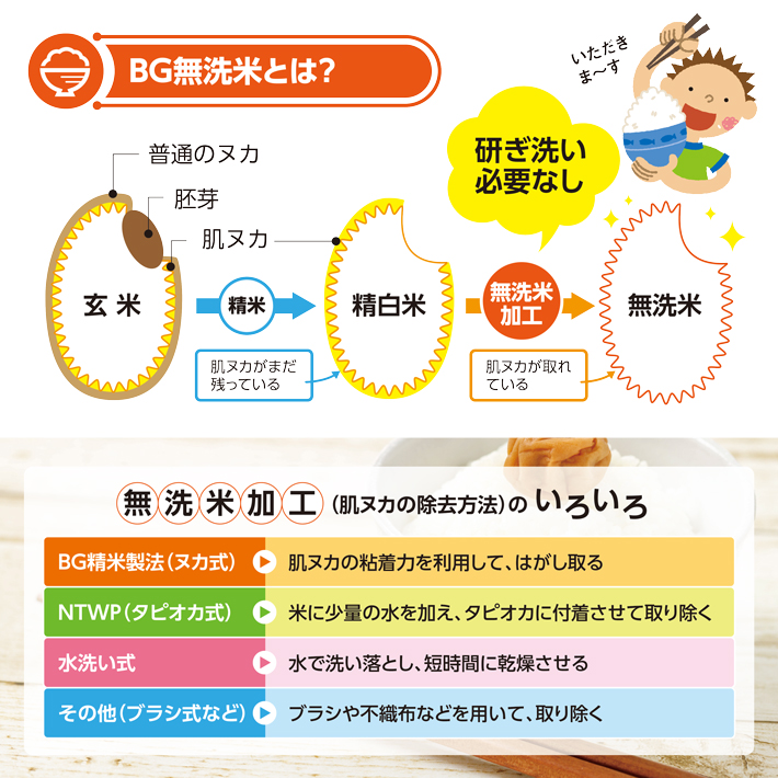 りますので 令和4年産 山形県産はえぬき無洗米5kg×2 計10kg：山形県新庄市 がると - shineray.com.br