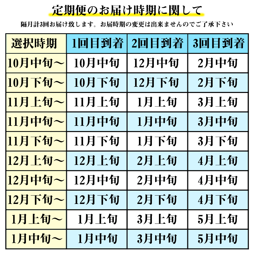 楽天市場 ふるさと納税 米 はえぬき 隔月定期便 kg 3回 精米 令和2年産 年産 山形県村山市産 送料無料 山形県村山市