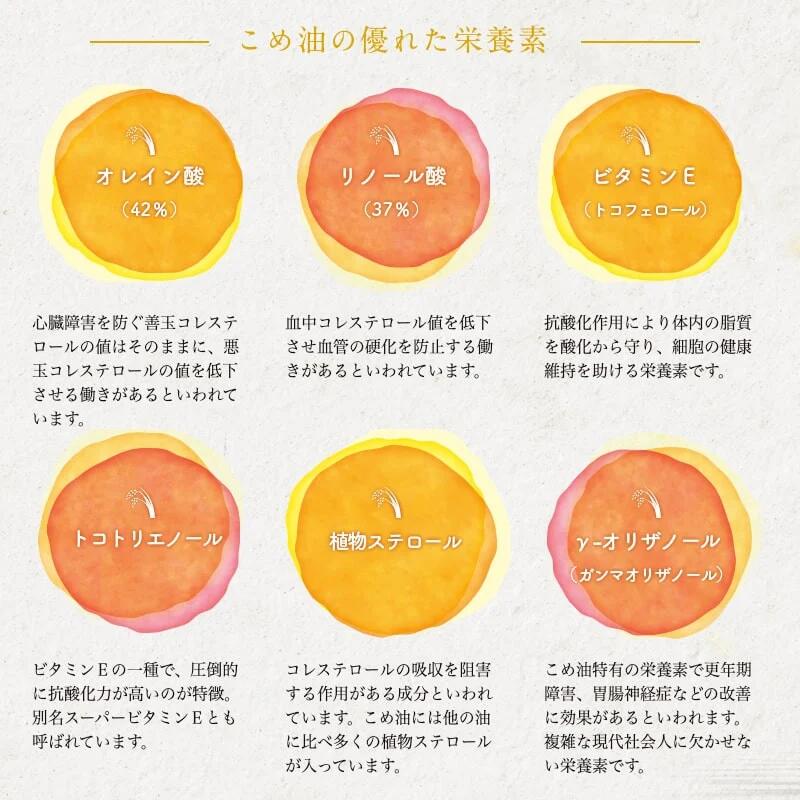 【ふるさと納税】高評価 天のめぐみのこめ油 900g × 5本 セット 配送時期が選べる 国産 紙パック 大容量 米油 油 植物油 調理油 食用油 調味料 先行予約 のし 贈答 ギフト 大人気 お取り寄せ 健康志向 栄養機能食品 常温保存 人気 おすすめ 送料無料 【 山形県 天童市 】