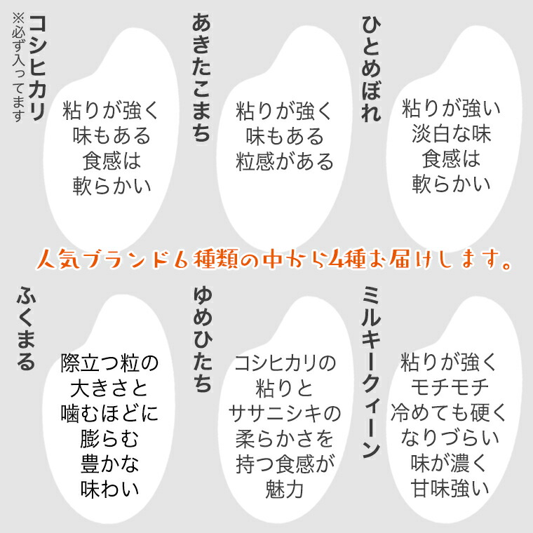 市場 ふるさと納税 先行予約 茨城県産米4種類食べ比べセット精米20kg 令和４年産