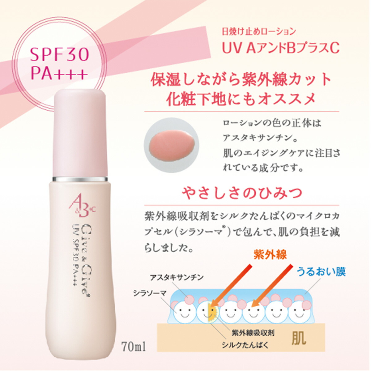 【ふるさと納税】Give＆Give 日焼打ち切りローション剤 【UVA＆B足し加えるC 70ml】 ふるさと納税 日焼打ち切り 千葉県 木更津 貨物輸送無料 KBA006