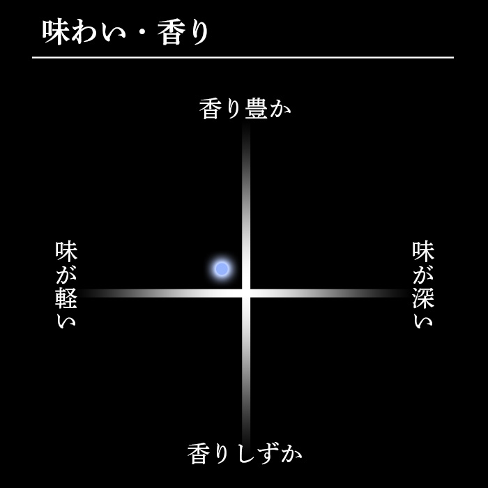 【ふるさと納税】日本酒久保田千寿純米吟醸選べる720ml1800ml四合瓶一升瓶定期便辛口新潟冷酒熱燗【朝日酒造】