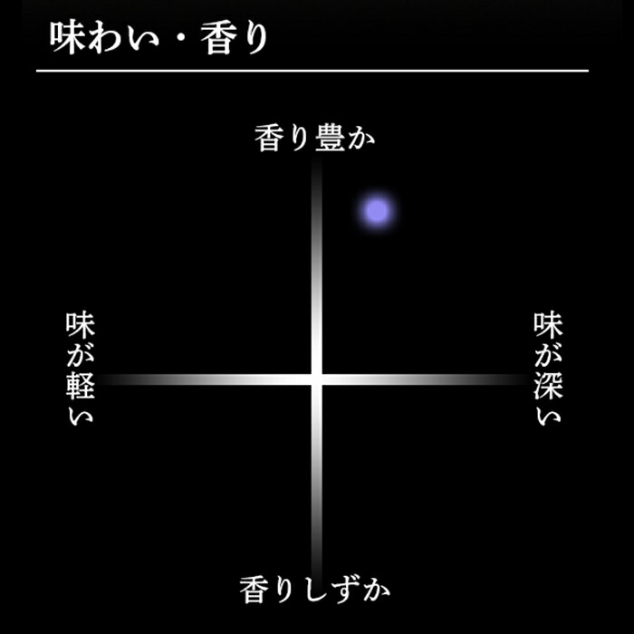 【ふるさと納税】日本酒久保田純米大吟醸選べる720ml1800ml四合瓶一升瓶定期便やや辛口新潟冷酒香る久保田【朝日酒造】