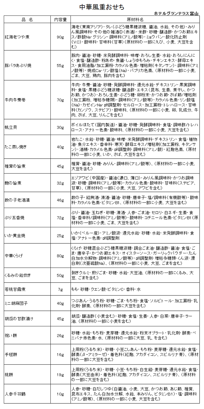 ふるさと納税 富山 大和百貨店選定 ホテルグランテラス富山 特製おせち 洋中二段重 Lindnercapital Com