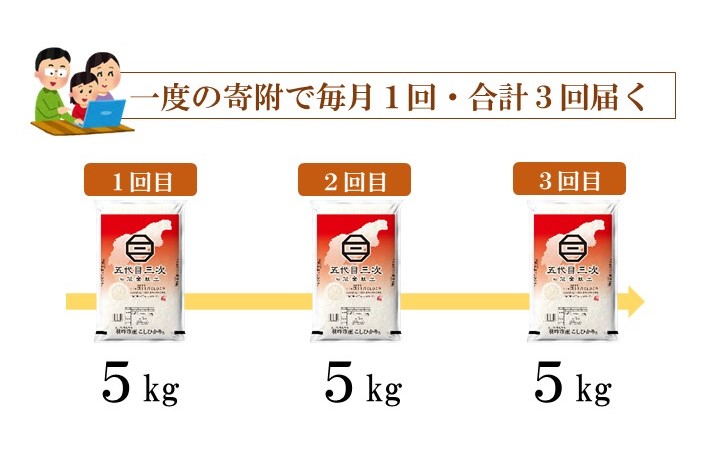 ふるさと納税 A115 定期便コース 能登米こしひかり 五代目三次 石川県羽咋市産5kg 3回コース Hazelwoodconst Com