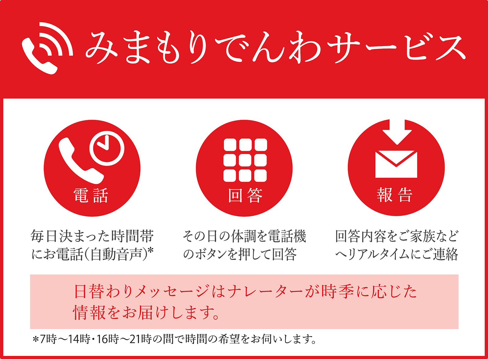 ふるさと納税 代行サービス郵便局のみまもりサービス みまもりでんわサービス 固定電話6カ月 山梨県大月市