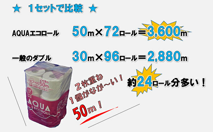 人気カラーの 72個セット トイレットペーパー ダブル アクアエコロールＷ 日用消耗品