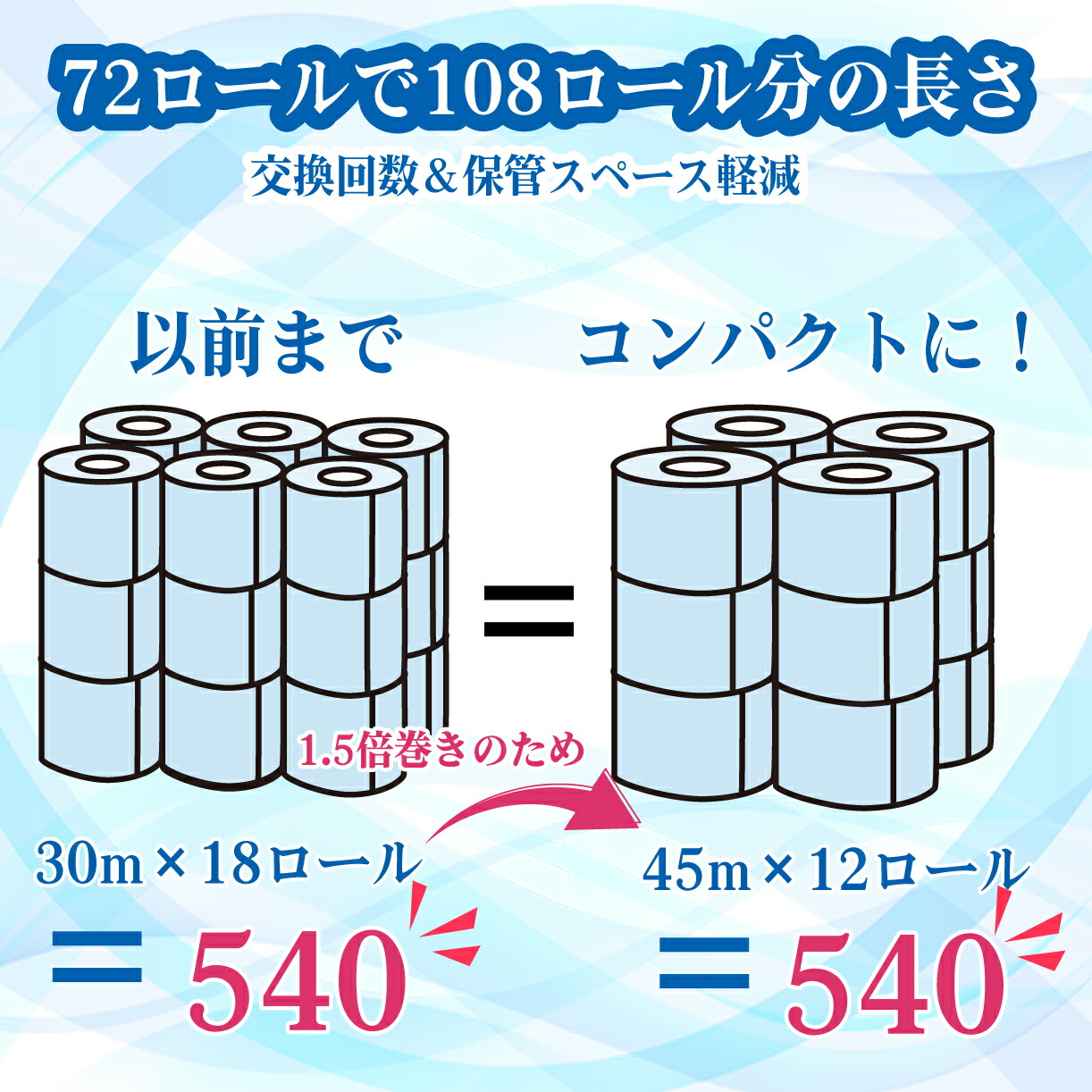 【ふるさと納税】トイレットペーパーダブル108ロール再生紙100%18個6パック大容量日用品国産フルーツカラーブルーベリー香り付き新生活SDGs備蓄防災リサイクルエコ消耗品生活雑貨生活用品鶴見製紙沼津