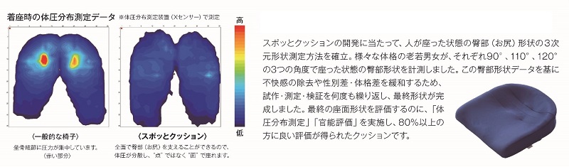 ふるさと納税 自動オートモービルせきメーカが逐い求めるした好くまわり合わせの座り心地 スポッとクッション スツール 腰痛 腰帯 佇い 事務所 在宅働く テレワーク 6カラー Daemlu Cl