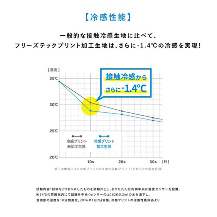 新版 汗と風で驚異の冷感が持続する 氷撃 クーリングウェア ギア 冷感シャツ 赤 Red 半袖クルーネック サイズ Fucoa Cl