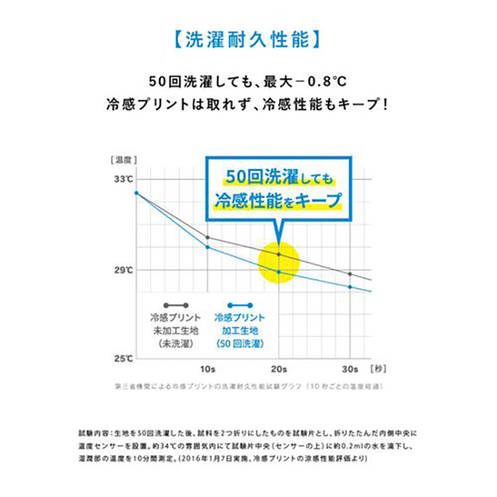 新版 汗と風で驚異の冷感が持続する 氷撃 クーリングウェア ギア 冷感シャツ 赤 Red 半袖クルーネック サイズ Fucoa Cl