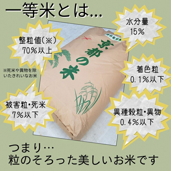 全国総量無料で 京都丹波米 こしひかり 玄米 30kg 1袋《一等米 米 コシヒカリ 特別栽培米 減農薬 令和3年産 在庫限り》※北海道 沖縄  離島への配送不可☆月間MVPふるさと納税賞 第1号 2020年10月 SDGs未来都市亀岡 fucoa.cl