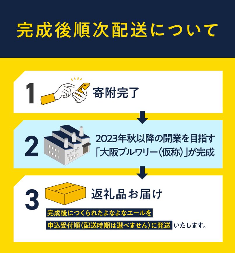 【ふるさと納税】クラフトビールよなよなエール48本期間限定【完成後順次配送】(クラウドファンディング対象)