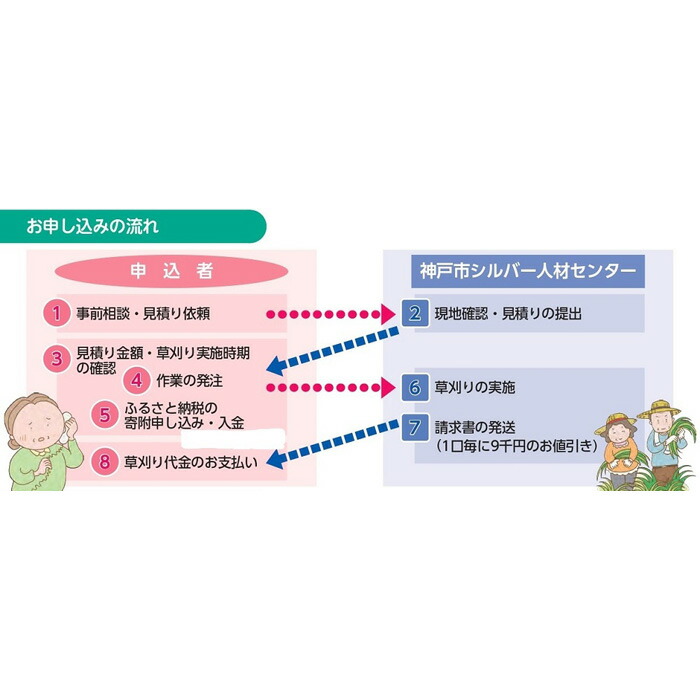 【ふるさと納税】空き家と空き地の草刈作業(9,000円分)