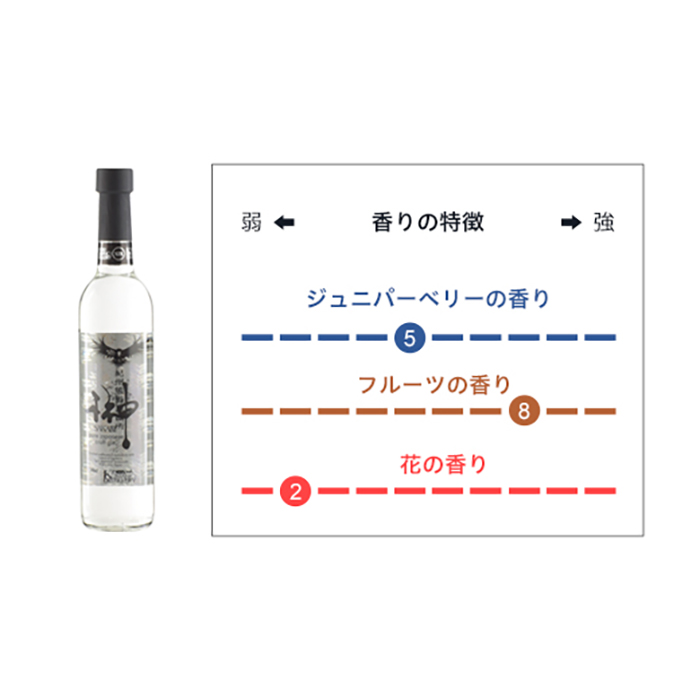 全品最安値に挑戦 クラフトジン 紀州熊野蒸溜所 4本セット JAPANESE CRAFT GIN 熊野 榊 sakaki XV XIX PREMIUM  XXV 500ml各1本 fucoa.cl