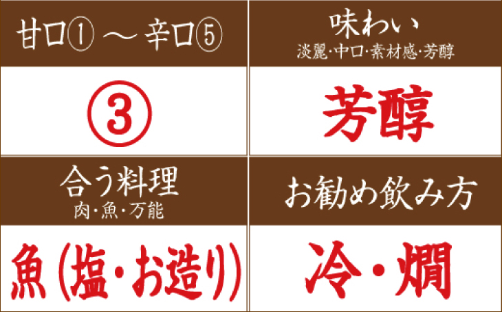 ふるさと納税 日本酒 日本酒 清酒車坂純米大吟醸瓶燗火入 1 8l 和歌山県北山村 純米大吟醸酒 落ち着きのあるロマンスグレーを感じさせる香りと芯のある旨味とキレの良さ