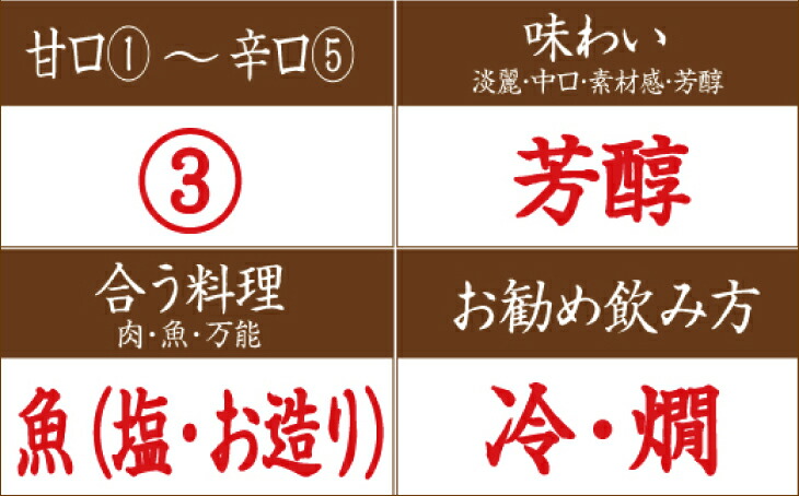 ふるさと納税 日本酒 日本酒 清酒車坂純米大吟醸瓶燗火入 1 8l 和歌山県北山村 純米大吟醸酒 落ち着きのあるロマンスグレーを感じさせる香りと芯のある旨味とキレの良さ ふるさと納税 日本酒 日本酒 清酒車坂純米大吟醸瓶燗火入 1 8l 和歌山県北山村 純米大吟醸酒 落ち着きのあるロマンスグレーを感じさせる香りと芯のある旨味とキレの良さ