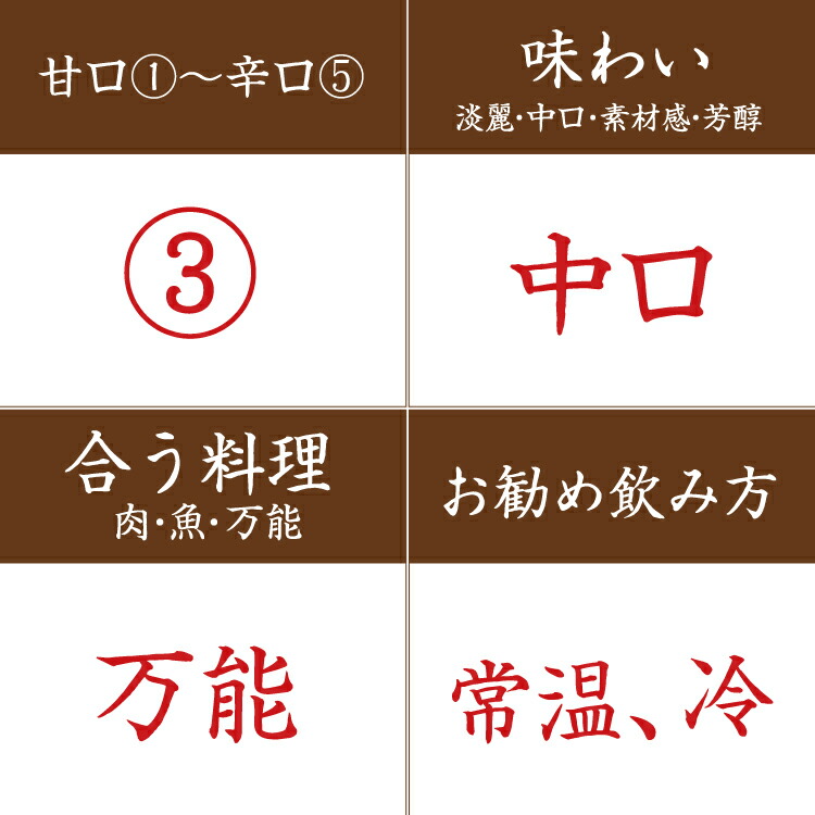 ふるさと納税 清酒 羅生門鳳凰 吟醸酒 1 8l Millesimesud Fr