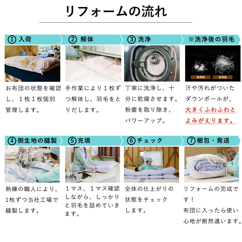 羽毛布団 打ち直し 新品そっくりさん（シングルからシングル） 寝具