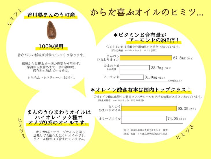 ふるさと納税 まんのうひまわりオイル ドレッシングセット ギフト 美容 コレステロール0 Kanal9tv Com